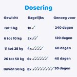 dosering canifelox gastro probiotica voor je hond