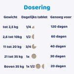 Dosering Vetalin kauwtabletten